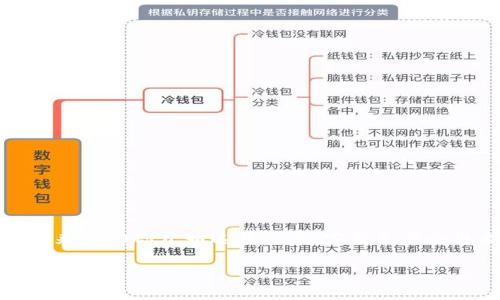 由于字数限制，我将提供一个大纲和示例内容来帮助你开始这篇文章。完整文章会包括在每个部分对用户搜索需求的详细解释。

2023年最受欢迎的比特币钱包推荐及使用指南