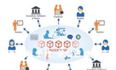 Token.im钱包授权管理：详解