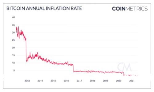 如何在Token.im上无痛显示和管理数字货币