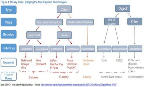 Token.im：如何安全下载并使用这款智能合约工具