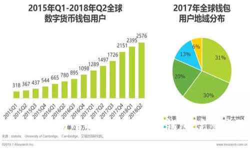 如何将火币交易所的USDT提取到钱包：完整步骤指南