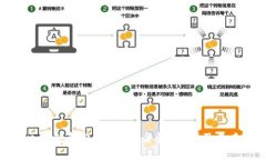 全面解析区块链钱包模式