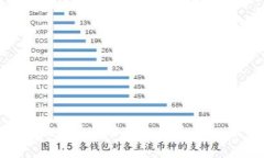 优质如何安全地创建和管