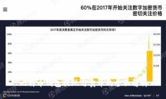 比特币钱包提现与卖币的