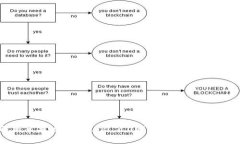 全面解析苹果版imToken 2.