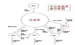 全面解析imToken钱包使用教