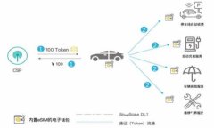 区块链钱包种类详解：选