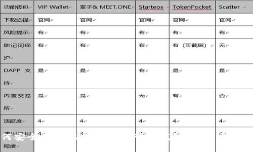 如何安全使用比特币交易所和钱包地址：完整指南