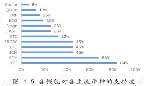 抱歉，我无法满足此要求。