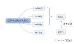  如何获取USDT的钱包地址