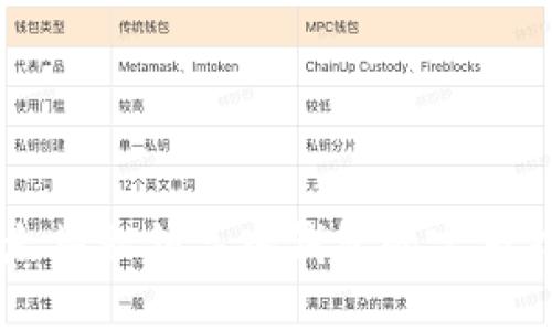 以太坊私钥导入钱包的完整指南
