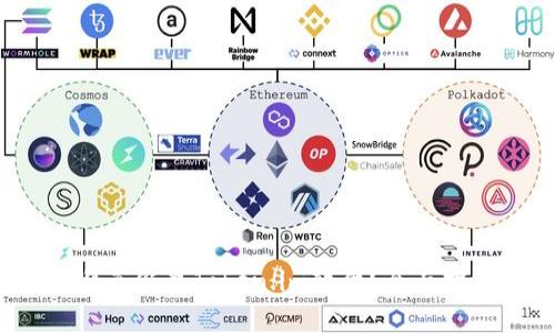  如何识别和避免假冒Token.im软件？全面指南和防骗技巧