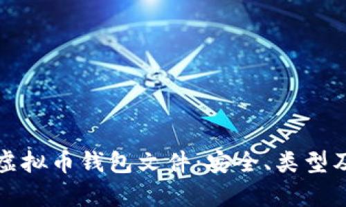 全面解析虚拟币钱包文件：安全、类型及使用指南