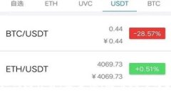 比特币软钱包详解：安全