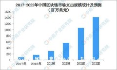 Token.im钱包：背后的国家与