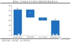 Token.im钱包v1.4.0：全面解析