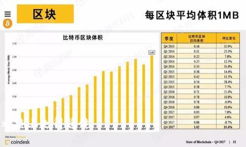   比特币钱包余额图解读与使用指南 / 
 guanjianci 比特币, 钱包, 余额图 /guanjianci 

随着数字货币的迅速崛起，比特币作为最为知名的数字货币，也受到了越来越多投资者和用户的关注。如何安全、有效地管理自己的比特币资产，成为了一项重要的技能。在众多工具中，比特币钱包就是管理比特币的重要工具之一。而钱包的余额图则是让用户随时掌握自己资产状况的重要方式。本文将详细介绍比特币钱包余额图的相关知识，以及用户在使用过程中的一些常见问题。

一、比特币钱包的基本概念
比特币钱包是一种软件或硬件工具，允许用户存储和管理比特币。在区块链的环境中，钱包实际上并不是储存比特币本身，而是存储与之相应的私钥和公钥。私钥是用户的秘密信息，用于签署交易；公钥则是生成比特币地址的基础。用户通过钱包能够发送和接收比特币，也能查看自己的余额和交易记录。

二、比特币钱包余额图的作用
余额图是比特币钱包的一个重要功能，它以图形化的方式展示用户的资产变化情况。使用余额图，用户可以直观地看到自己比特币资产的波动，以及在不同时间段的余额变化。这对于市场行情以及财务状况非常有帮助。此外，余额图也可以帮助用户识别可能的投资机会或风险。

三、如何查看比特币钱包的余额图
不同类型的钱包的操作界面可能有所不同，但大多数钱包都提供了查看余额图的功能。一般步骤如下：
ol
    li打开比特币钱包应用或登录网页钱包。/li
    li在主界面找到