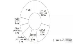 在这里，我为您创建一个