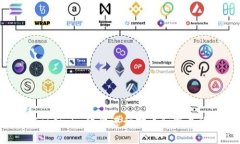 如何使用Token.im软件进行打