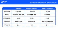 TP钱包如何使用法币购买