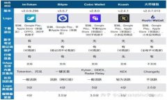 如何使用VDS钱包高效同步比特币交易数据？
