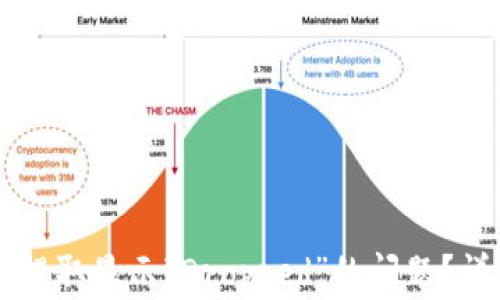 
如何解决Token.im资产提取显示“Dropped”的问题？详细指南与常见问题解析