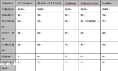 比特币交易钱包详解：安