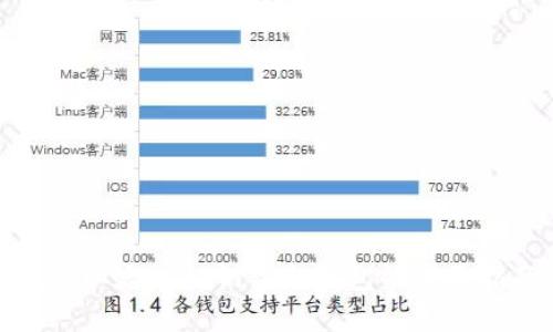 在线以太坊私钥导出钱包的全面指南