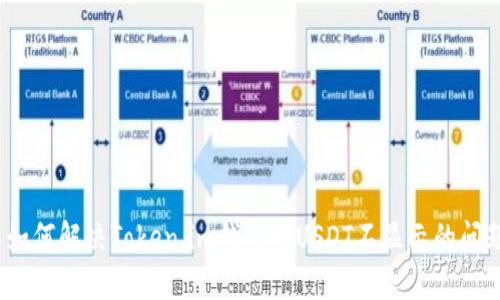: 如何解决Token.im钱包中USDT不显示的问题?