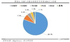 如何安全管理您的比特币