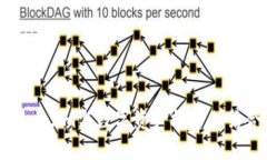 如何使用Token.im与数字资产