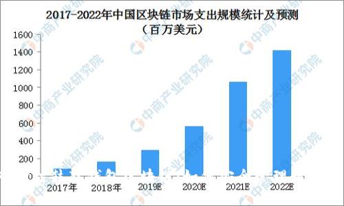 深入探讨鼓鼓钱包区块链：如何安全管理数字资产？