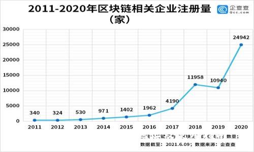 Token.im 2.0下载地址及使用指南