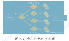 如何将以太坊从钱包转移到币安：详细指南