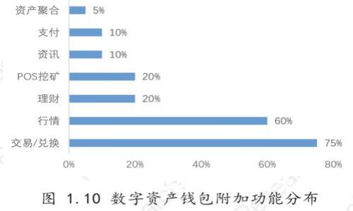 如何构建高效的秒USDT钱包源码：完整指南